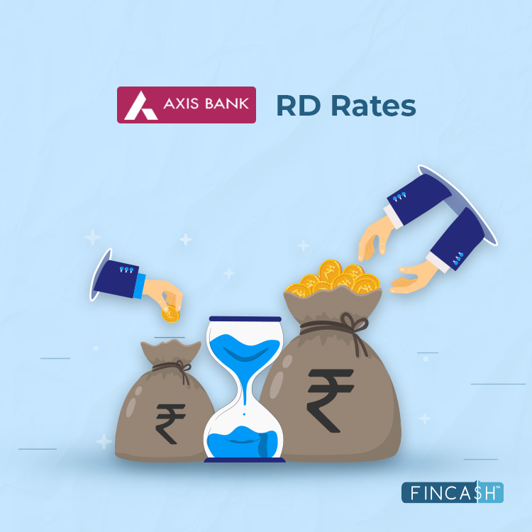 Axis Bank RD Interest Rates 2024