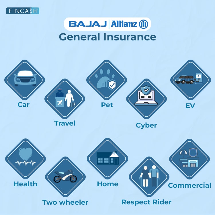 Bajaj Allianz General Insurance Company Private Limited