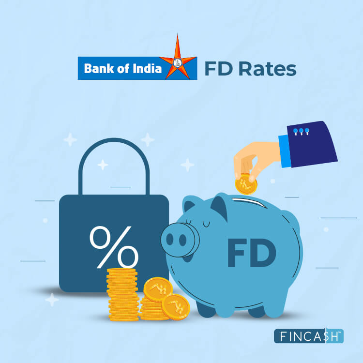 Bank of India FD Rates 2024