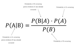 What is Bayes Theorem?