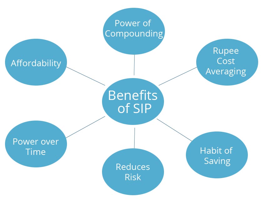 Benefits-of-SIP