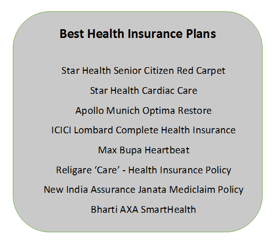 Health Insurance Plans Best Health Insurance Plans Fincash