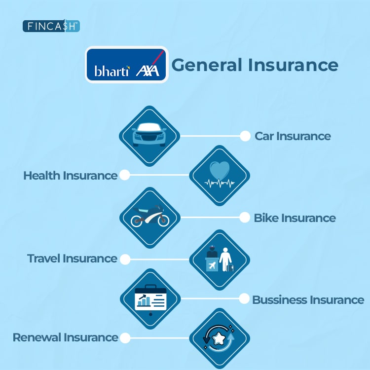 Bharti AXA General Insurance Company Private Limited