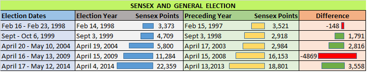 Should Mutual Fund Investors Worry About 2019 Elections?