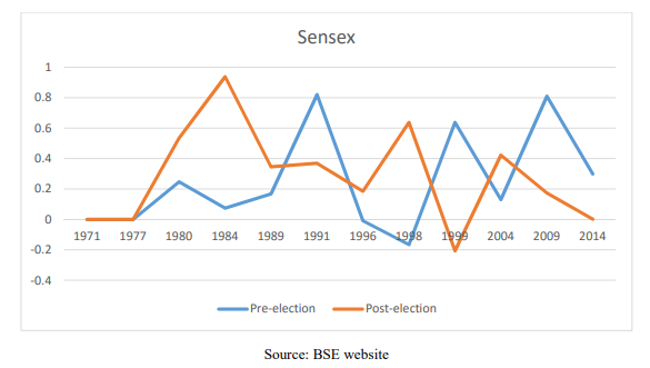 Bse-sensex-election