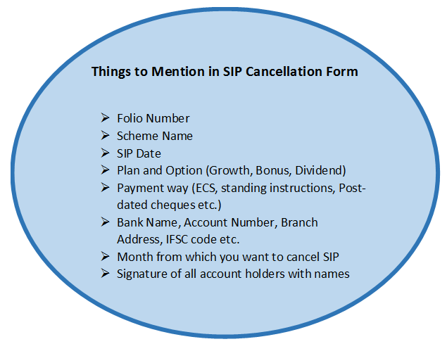 How to Cancel a SIP?