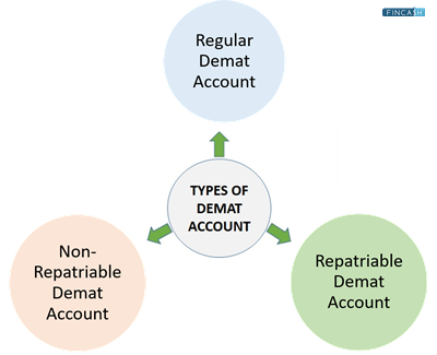 Types of Demat Account in India