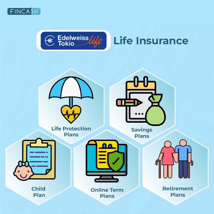 Edelweiss-Tokio-life-Insurance