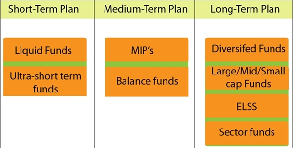 Mutual-Funds-for-Financial-Goals