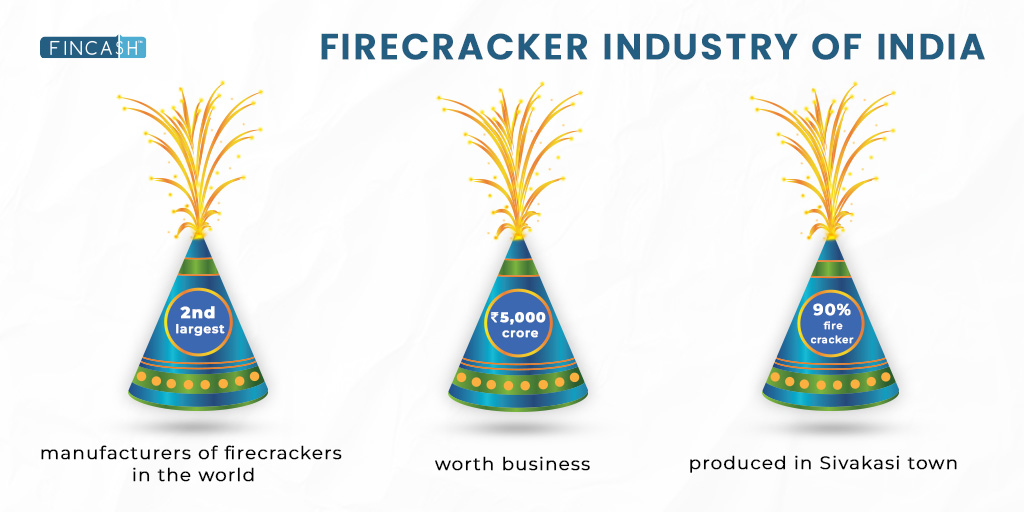 firecracker industry in india
