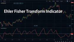 Fisher Transform Indicator