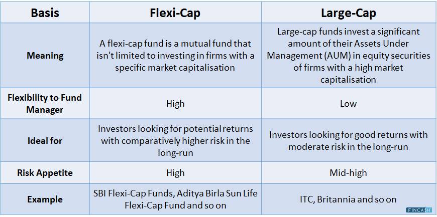 Flexi-Cap and Large-Cap