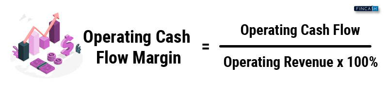 What is Operating Cash Flow Margin?