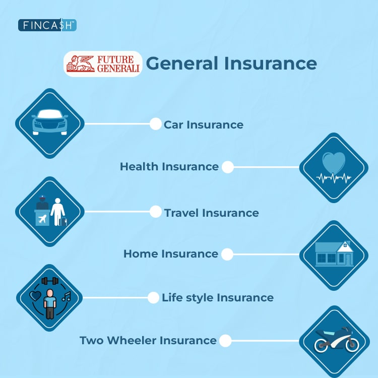 Future Generali General Insurance