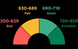 What Is a Good Credit Score?