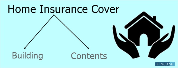 What does Home Insurance Cover?
