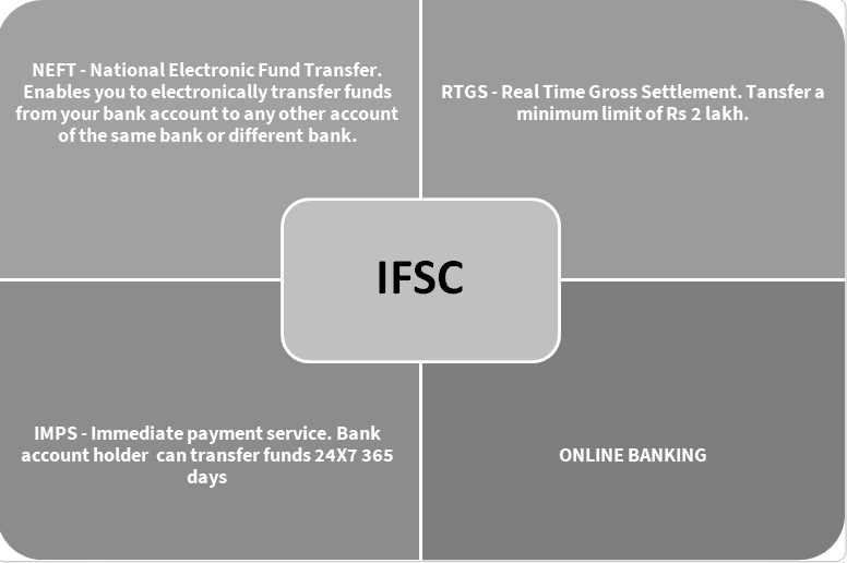 IFSC HDFC0002871