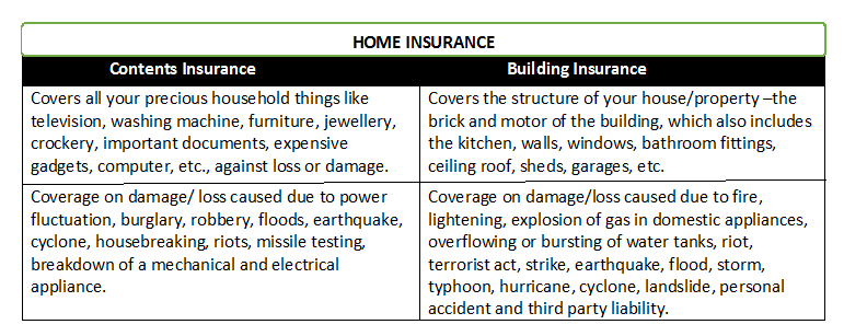 home-insurance-contents-buildings