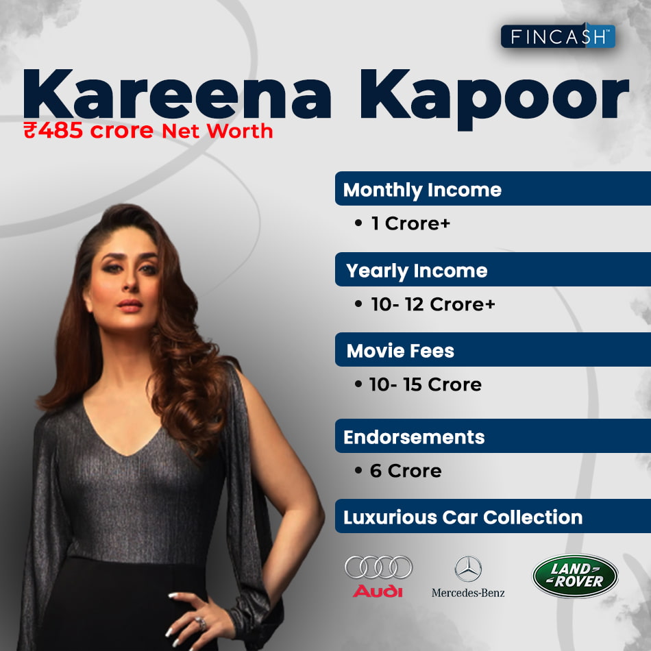 Kareena Kapoor Khan Net Worth 2023 - Brand Endorsements and Bollywood Movies