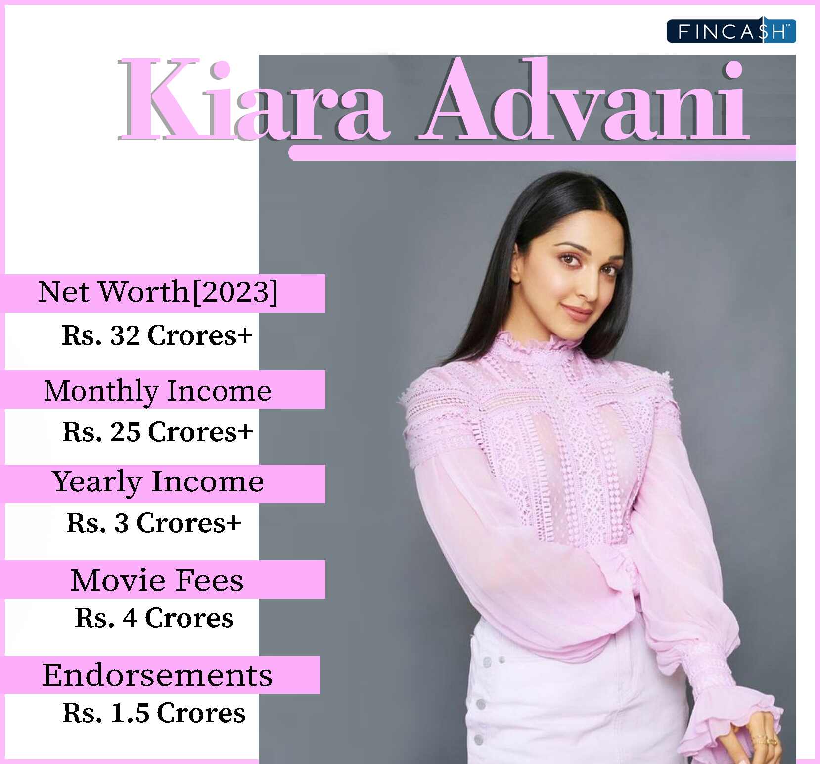 Kiara Advani Net Worth 2024 - Fincash