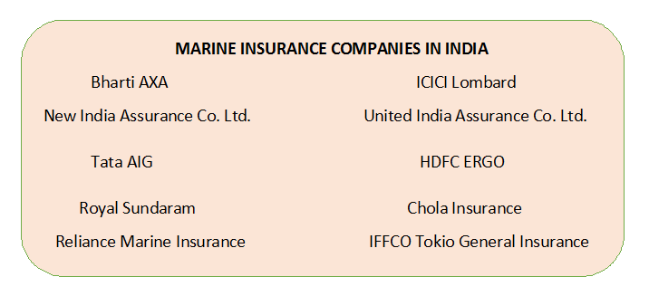 marine-insurance