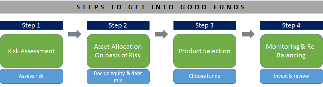 mutual-funds-sahi-hai-investment