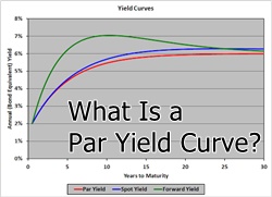 Par Yield Curve