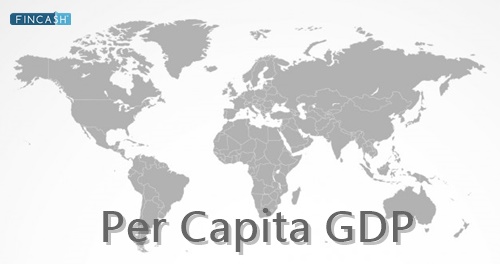 GDP-percapita