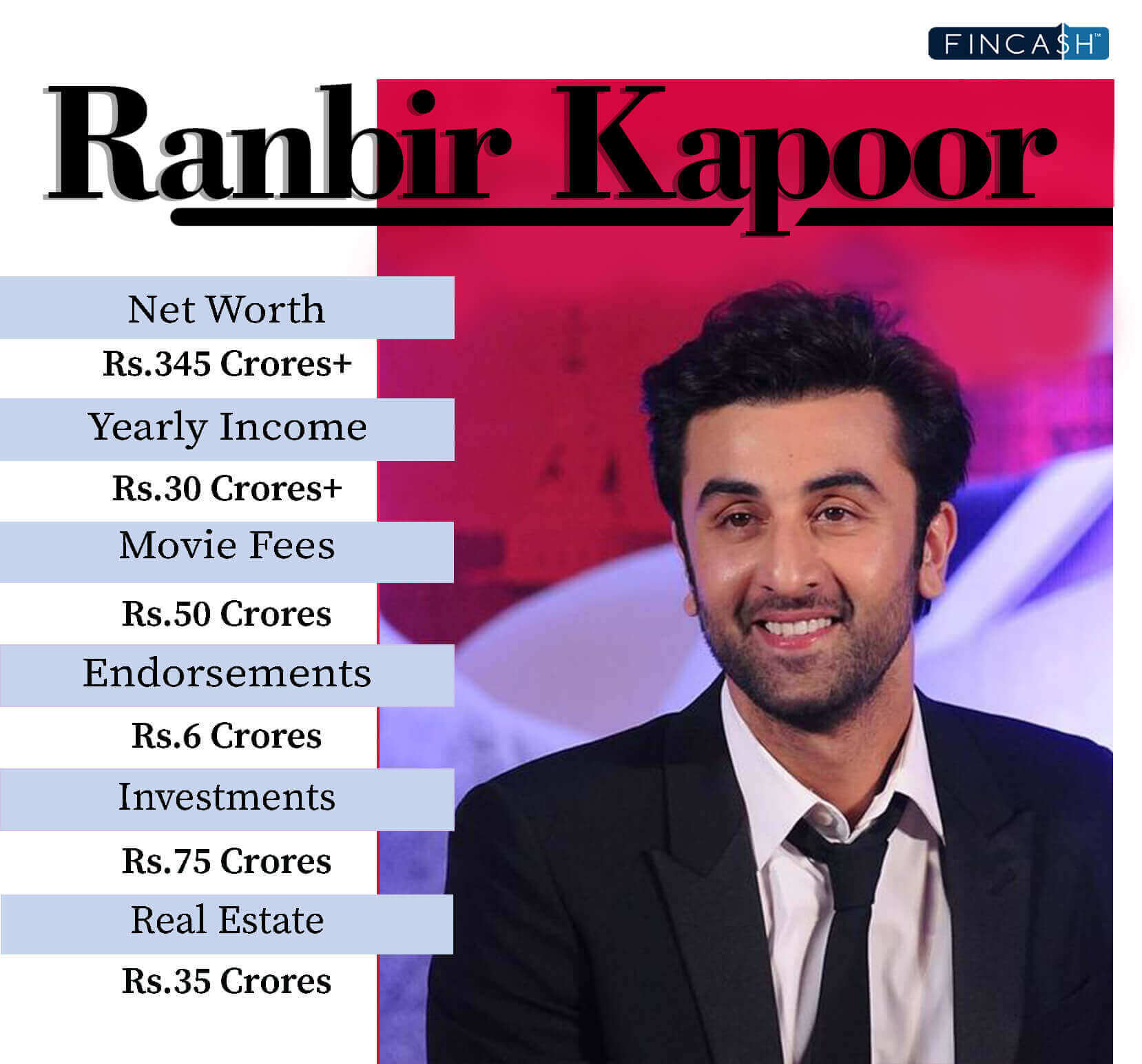 Ranbir Kapoor Net Worth Rs. 345 Crores+ | Fincash