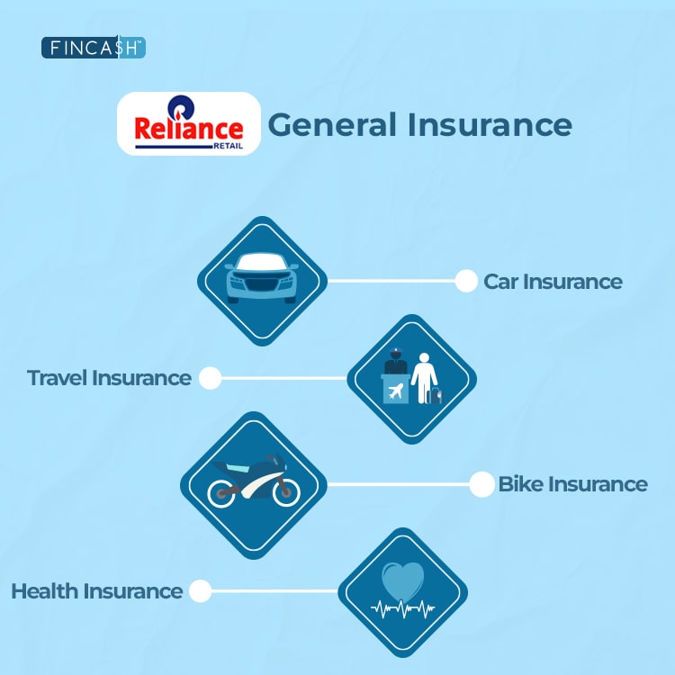 Reliance General Insurance Company Limited