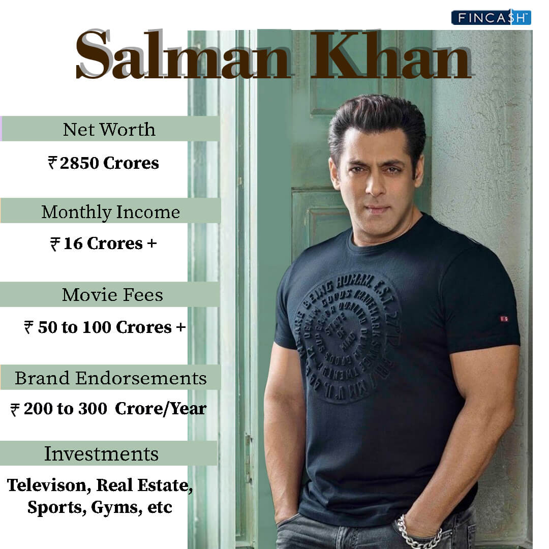 Salman Khan Net Worth 2024