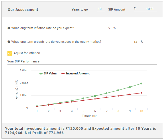 SIP-Calculator