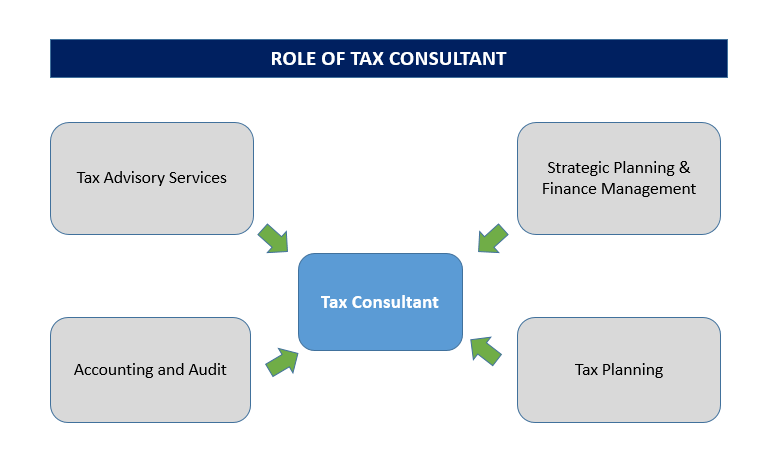 Tax-consultant