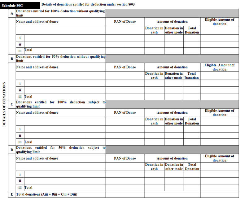 Schedule 80G